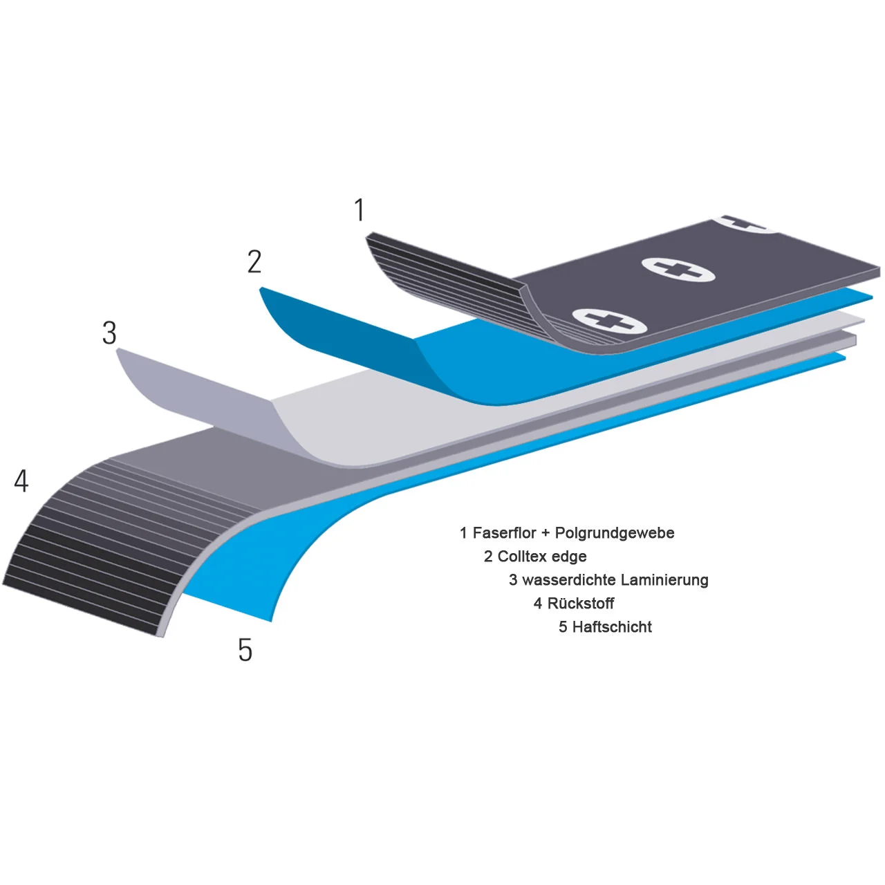 Colltex Skins Ready PalĂĽ 130 Mm - immagine 4
